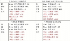 套装对比上图